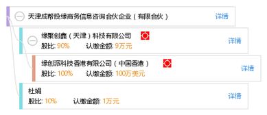 天津成帮投缘商务信息咨询合伙企业 专业助力企业发展的有限合伙模式